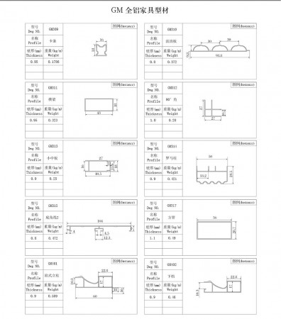 GM全鋁家具型材