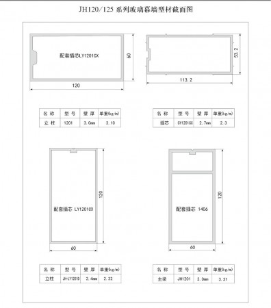 JH120/125系列玻璃幕墻型材截面圖