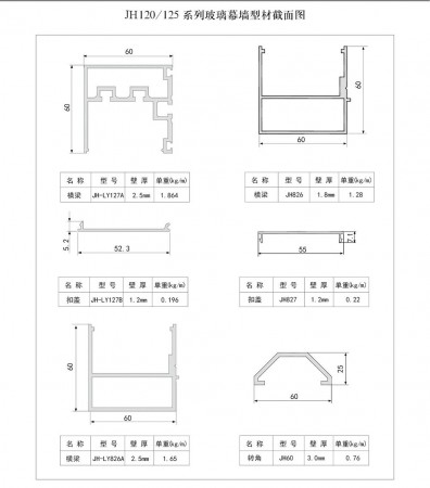 JH120/125系列玻璃幕墻型材截面圖