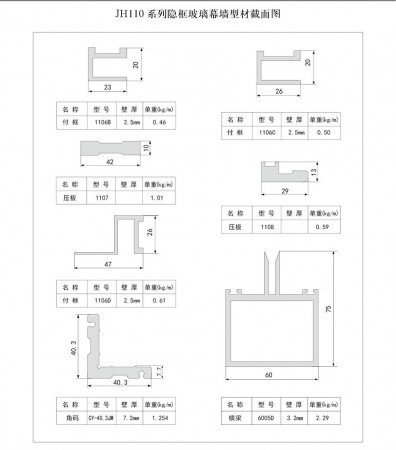 JH110系列隱框玻璃幕墻型材截面圖
